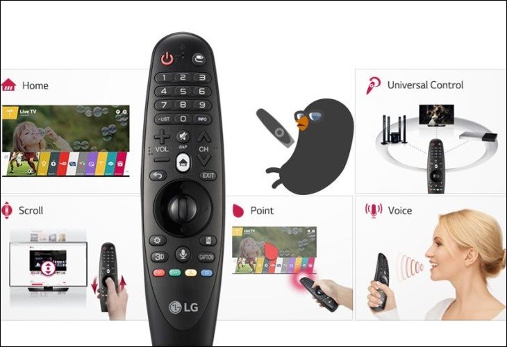 Magic Remote LG được trang bị nhiều tính năng hiện đại cho phép người dùng điều khiển tivi từ xa nhanh chóng và tiện lợi hơn