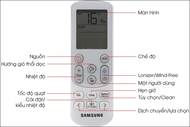 Hình minh họa remote máy lạnh Samsung tương ứng với các nút miêu tả phía trên