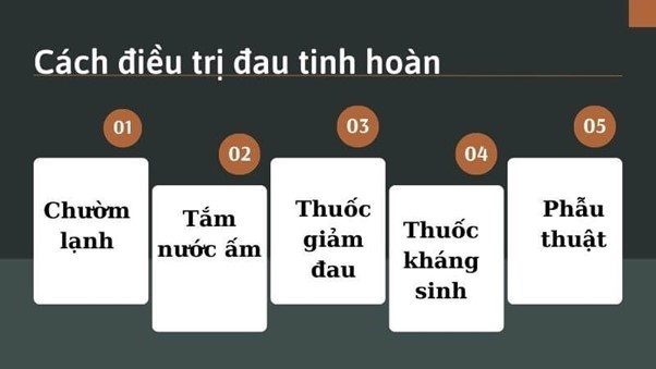 Điều trị đau tinh hoàn Điều trị đau tinh hoàn