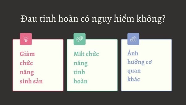 Các biến chứng của đau tinh hoàn Các biến chứng của đau tinh hoàn