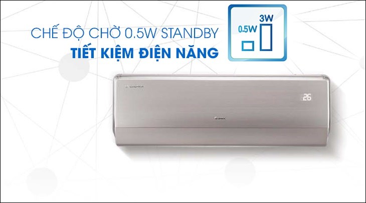 Chế độ chờ Standby 0.5W của máy lạnh Gree giúp người dùng tiết kiệm điện năng đáng kể