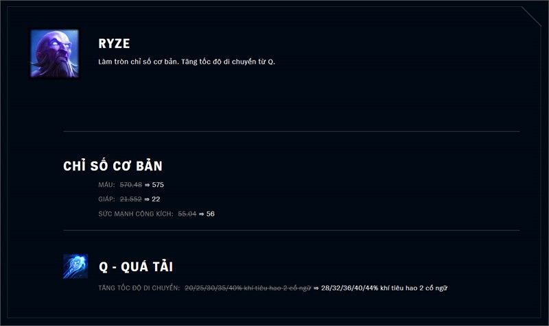 Làm tròn chỉ số cơ bản và tăng tốc độ di chuyển từ Q của Ryze