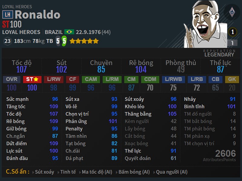 Chỉ số Ronaldo de Lima mùa Loyal Heroes FIFA ONLINE 4