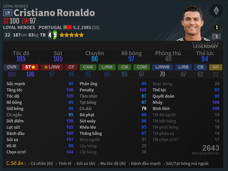 Chỉ số Cristiano Ronaldo mùa Loyal Heroes FIFA ONLINE 4