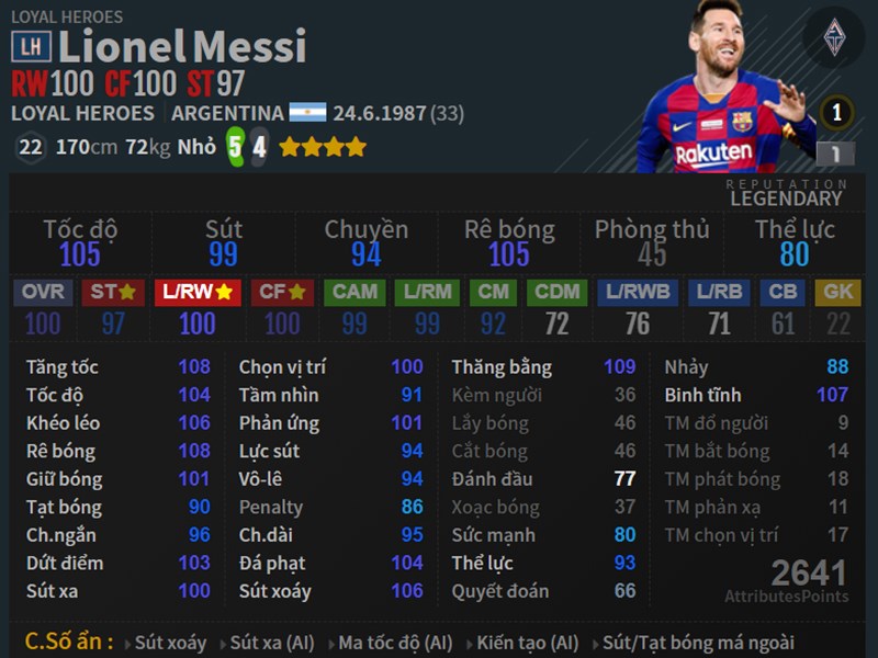 Chỉ số Lionel Messi mùa Loyal Heroes FIFA ONLINE 4