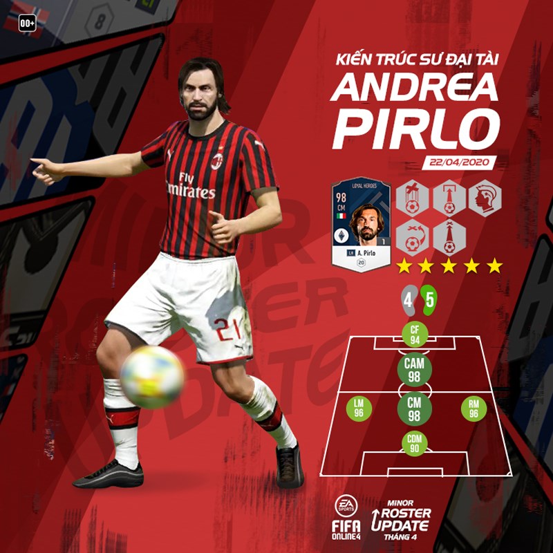 Chỉ số Ricardo Kaka mùa Loyal Heroes FIFA ONLINE 4