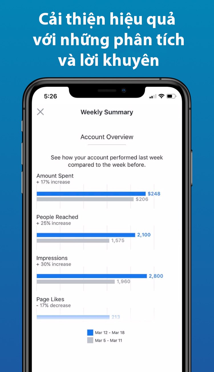 Cải thiện hiệu quả quảng c&aacute;o nhờ những ph&acirc;n t&iacute;ch v&agrave; lời khuy&ecirc;n