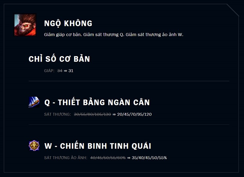 Giáp cơ bản giảm. Q sát thương giảm. W sát thương ảo ảnh giảm.