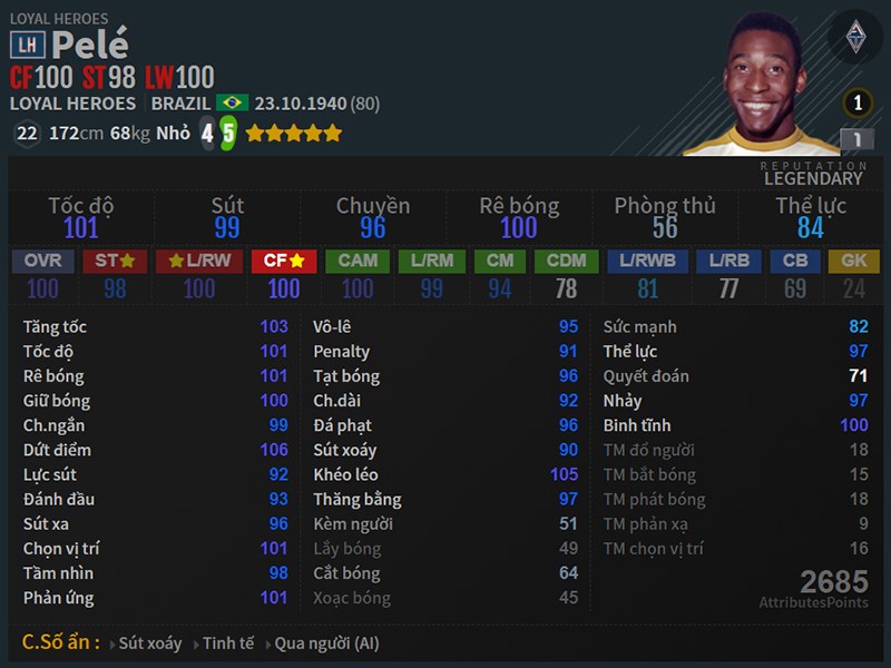 Chỉ số Pelé mùa Loyal Heroes FIFA ONLINE 4