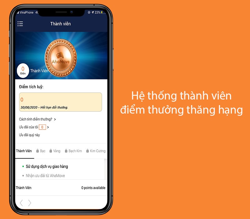 thành viên tích điểm và thăng hạng