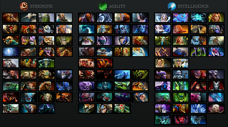 Gameplay Dota 2