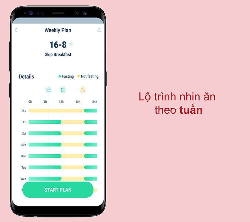 &nbsp;Lộ tr&igrave;nh nhịn ăn chi tiết theo tuần