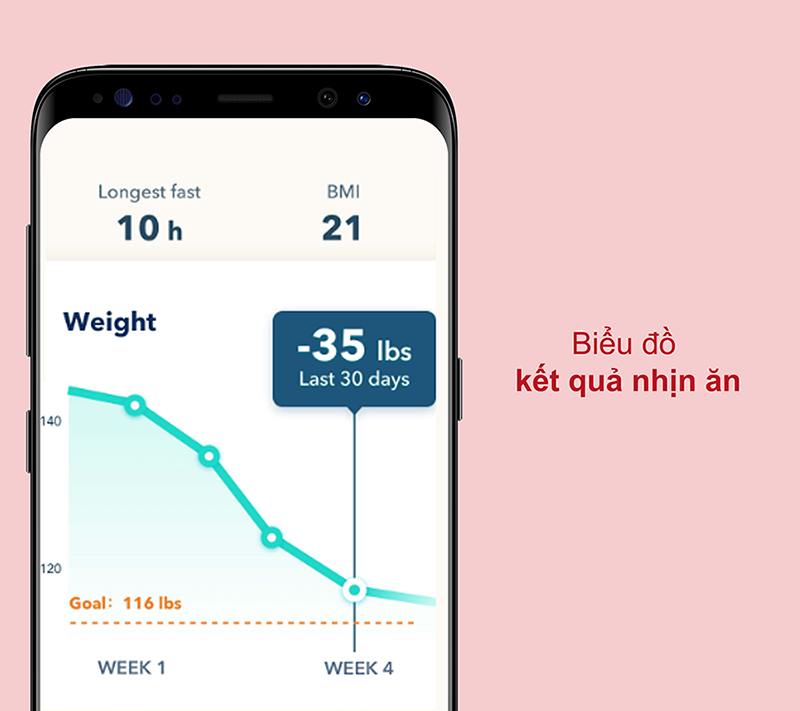 B&aacute;o c&aacute;o kết quả nhịn ăn