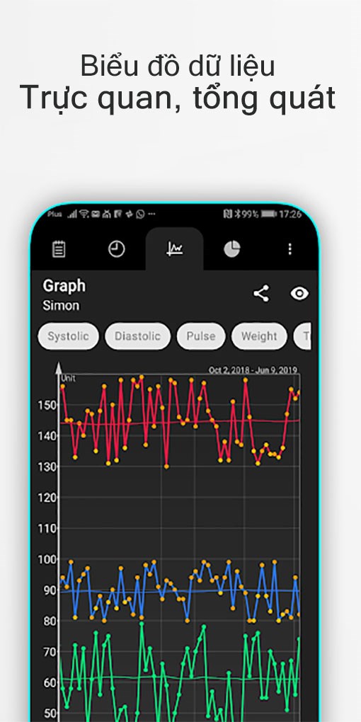 Biểu đồ huyết áp trên ứng dụng Blood Pressure- Huyết áp