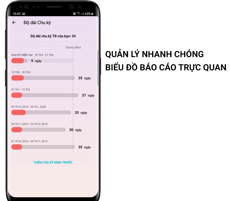 Biểu đồ báo cáo trực quan