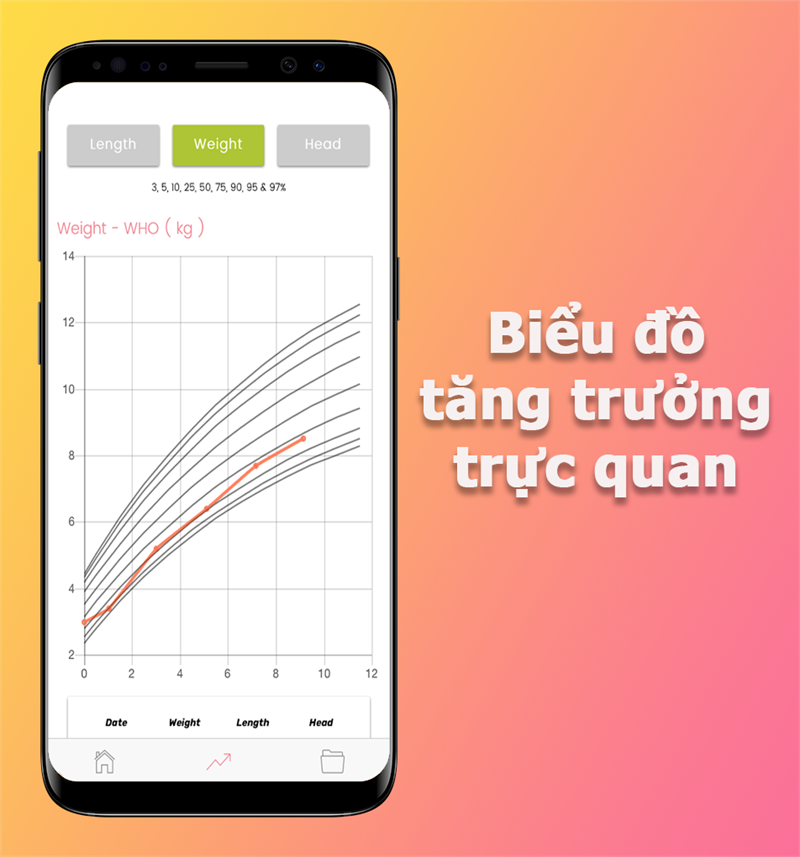 biểu đồ theo dõi trực quan