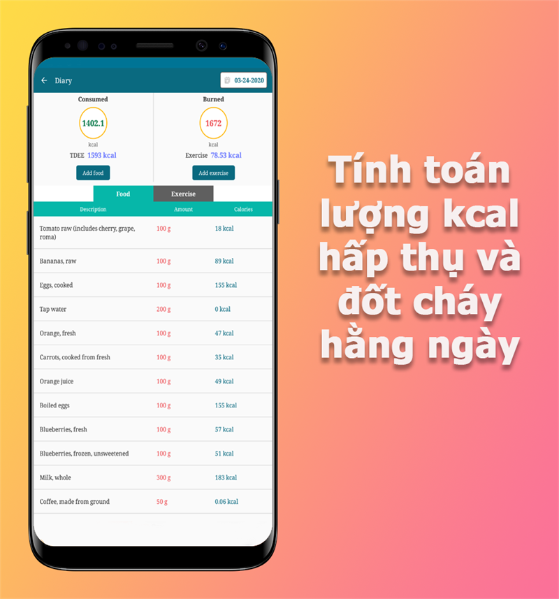  Weight Gain Calculator tính toán lượng kcal