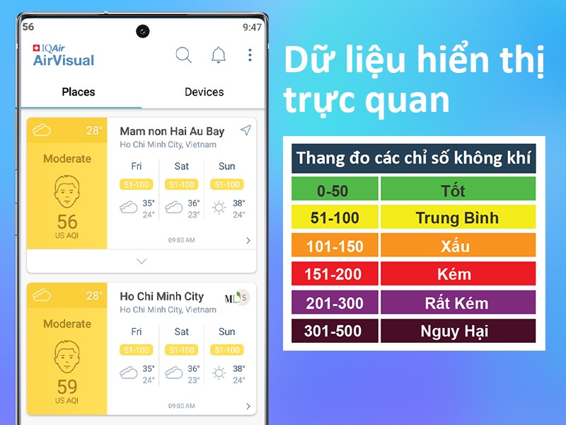  Dữ liệu chất lượng không khí được hiển thị trực quan