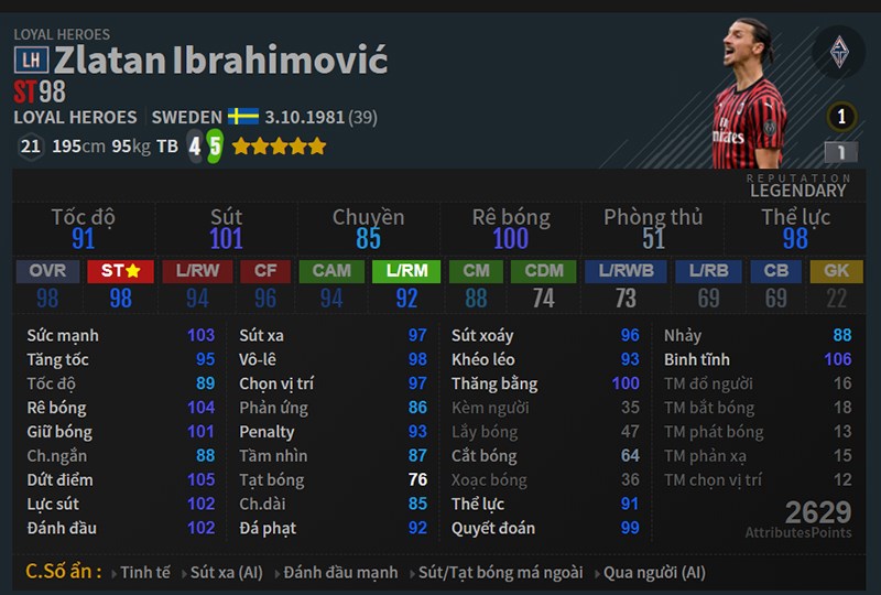 Chỉ số Zlatan Ibrahimovic mùa LH