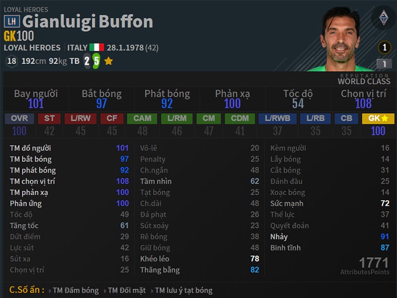 Bộ chỉ số của Gianluigi Buffon m&ugrave;a LH trong FO4