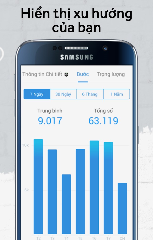 Biểu đồ xu hướng hoạt động của bạn
