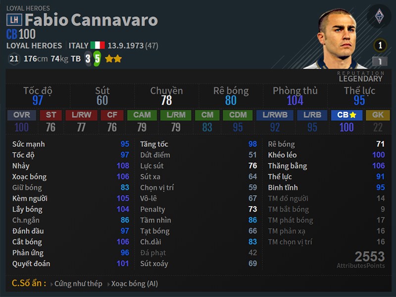 Chỉ số Fabio Cannavaro mùa Loyal Heroes trong FO4