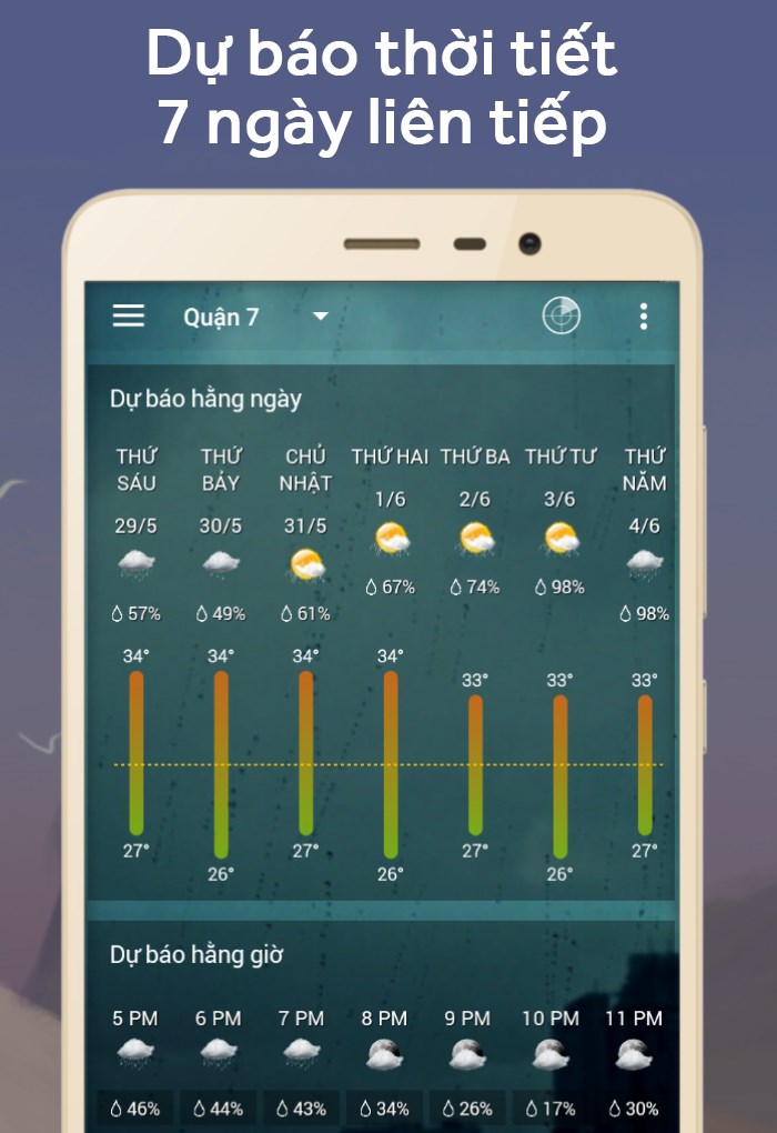 Dự báo thời tiết 7 ngày kế tiếp