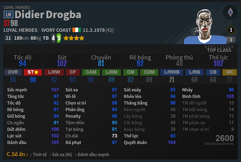Chỉ số Drogba mùa LH