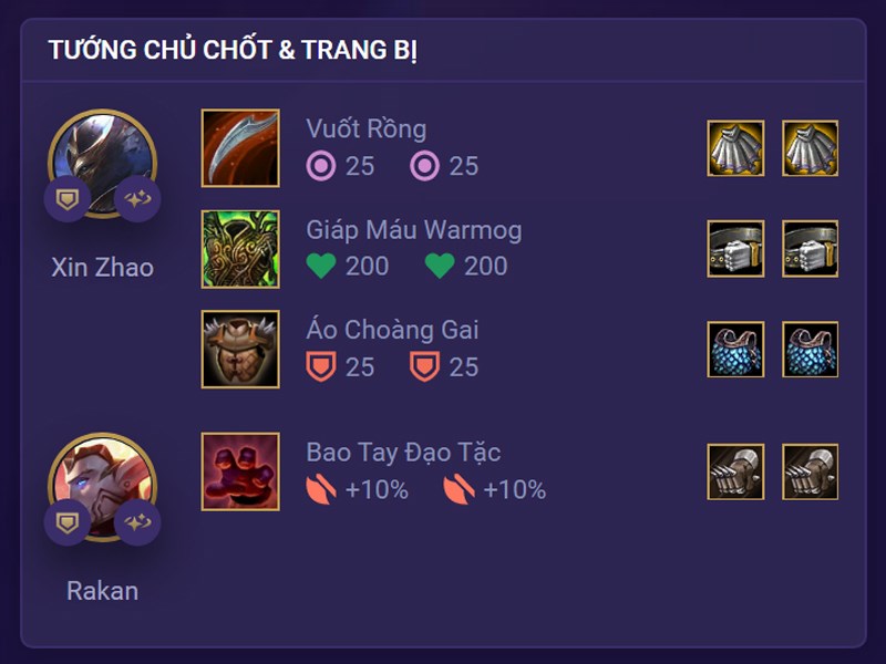 Trang bị cần thiết cho tướng