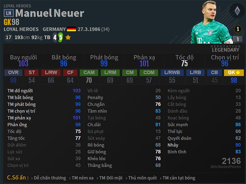 Bộ chỉ số của Manuel Neuer m&ugrave;a LH trong FO4