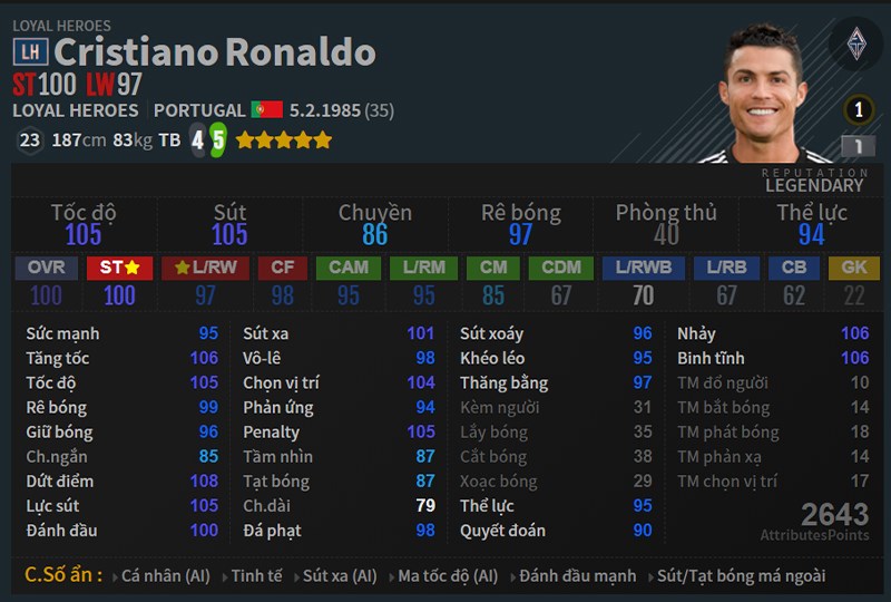 Chỉ số Cristiano Ronaldo mùa LH