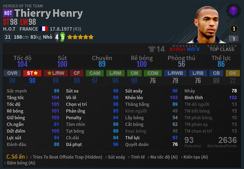 Chỉ số Henry