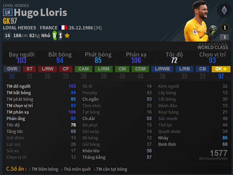 Bộ chỉ số của H.Lloris m&ugrave;a LH trong FO4