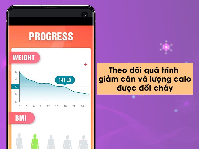 Theo dõi quá trình giảm cân và lượng calo được đốt cháy