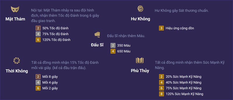 Sức mạnh đội hình Kha’Zix Hyper Roll