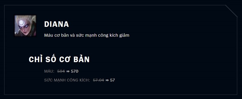 Máu cơ bản và sức mạnh công kích của Diana giảm