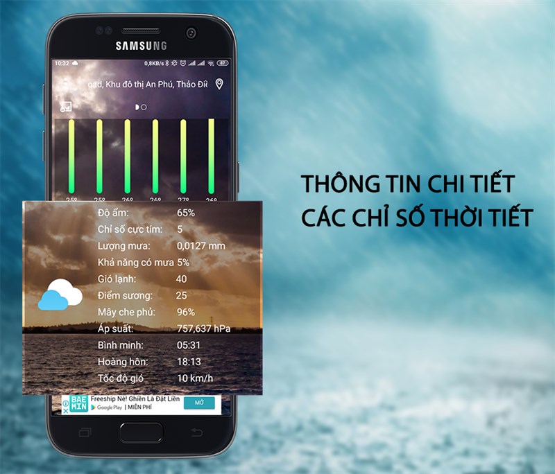 Thông tin chi tiết các chỉ số thời tiết
