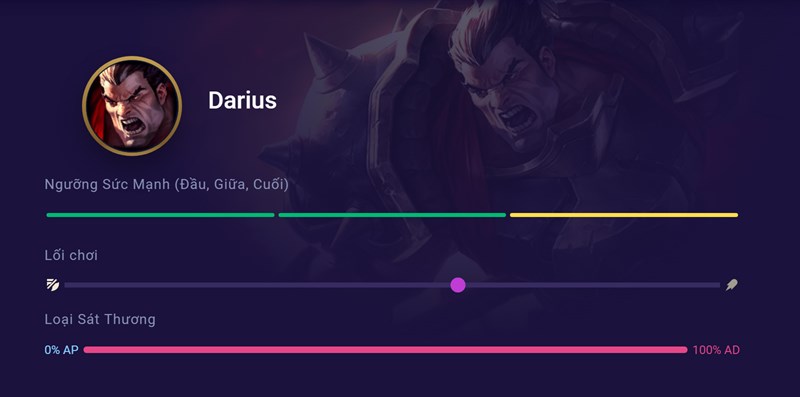 Sức mạnh của Darius