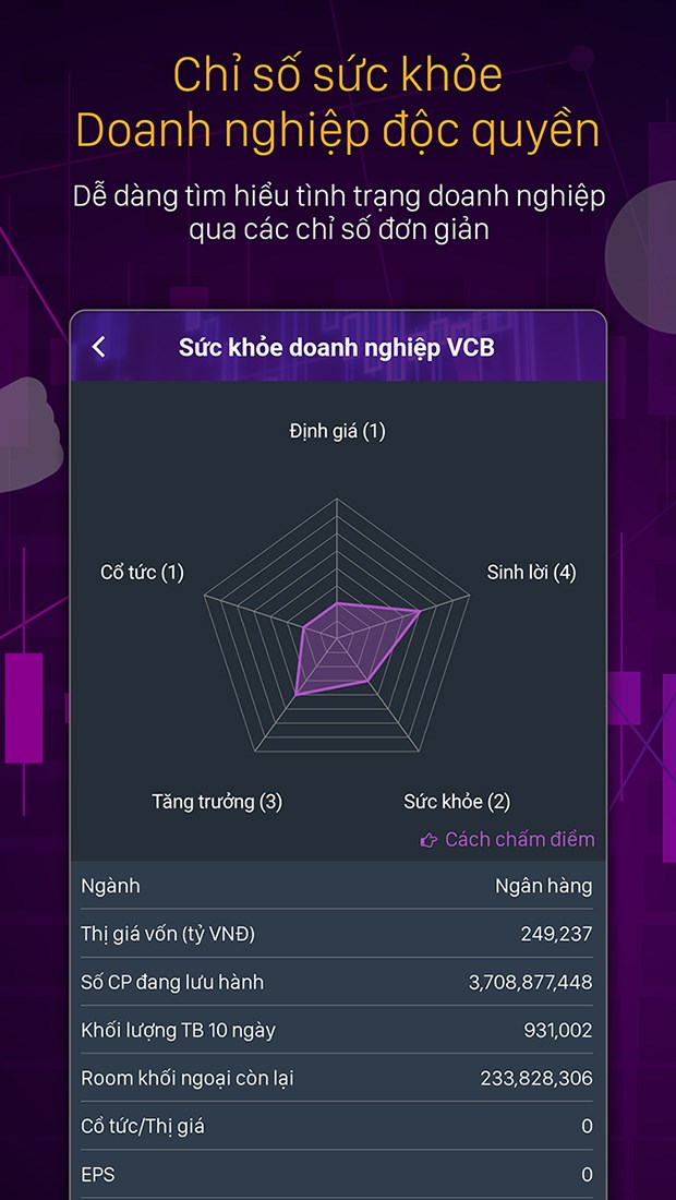 Theo d&otilde;i chỉ số của doanh nghiệp