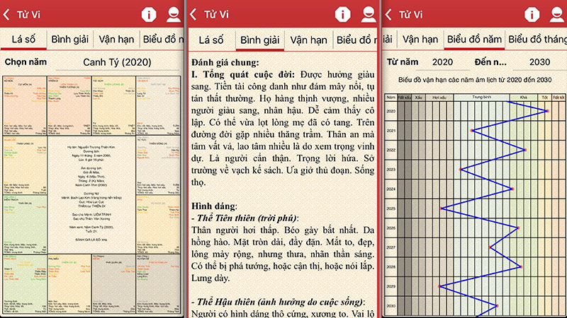 Xem số mệnh tử vi cuộc đời