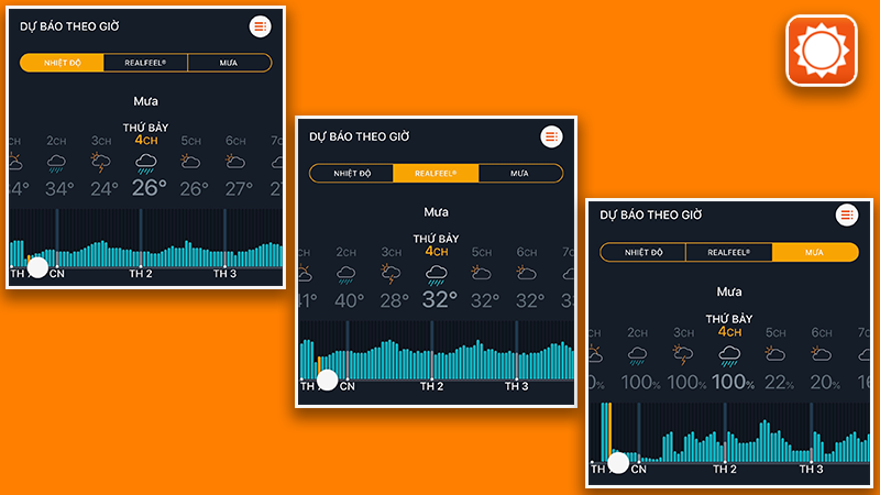 Dự b&aacute;o theo giờ