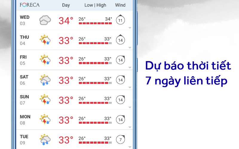 Dự báo thời tiết 7 ngày liên tiếp