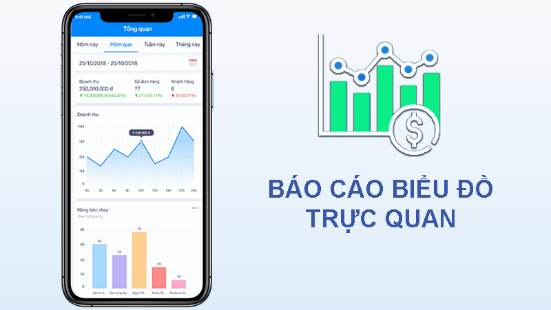 Cung cấp biểu đồ báo cáo hoạt động kinh doanh của bạn