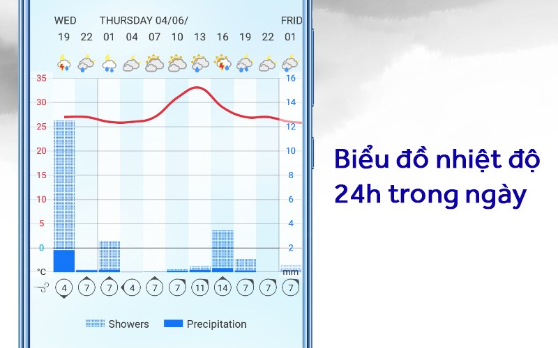 Dự báo thời tiết qua bản đồ vệ tinh