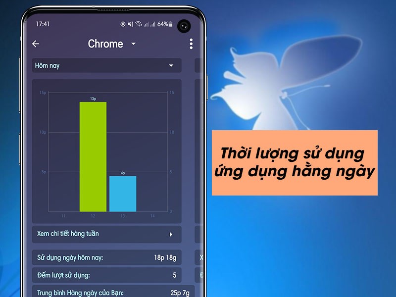 Thời lượng sử dụng ứng dụng hằng ngày