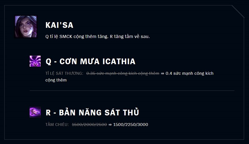 Tăng tỉ lệ SMCK Q cộng thêm; tăng tầm R về sau của Kai'Sa