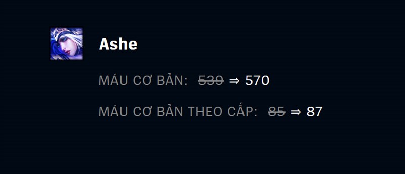 Tăng máu cho Ashe