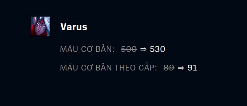 Tăng máu cho Varus