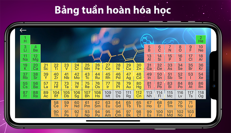 bảng tuần hoàn hóa học