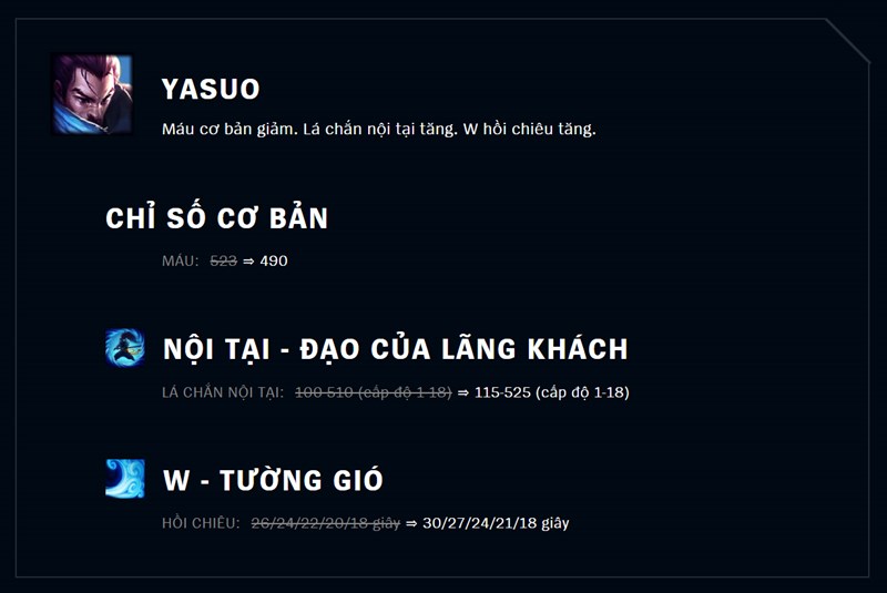 M&aacute;u cơ bản giảm. L&aacute; chắn nội tại tăng. W hồi chi&ecirc;u tăng